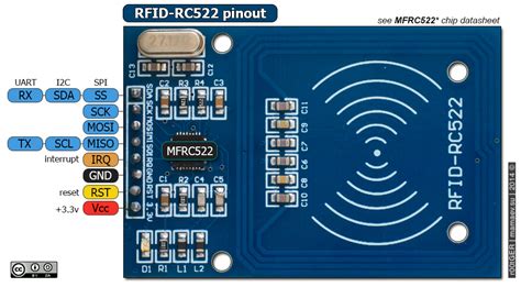 arduino rfid reader rc522 library|rfid rc522 interfacing with Arduino.